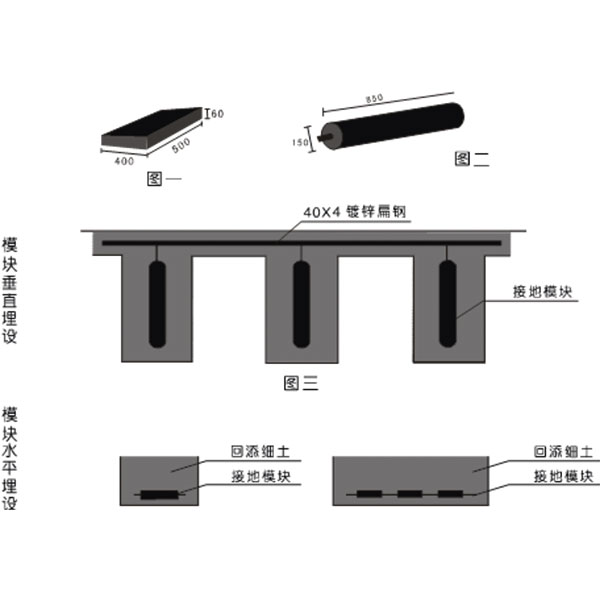 ZP型石墨烯高濃縮接地降阻模塊